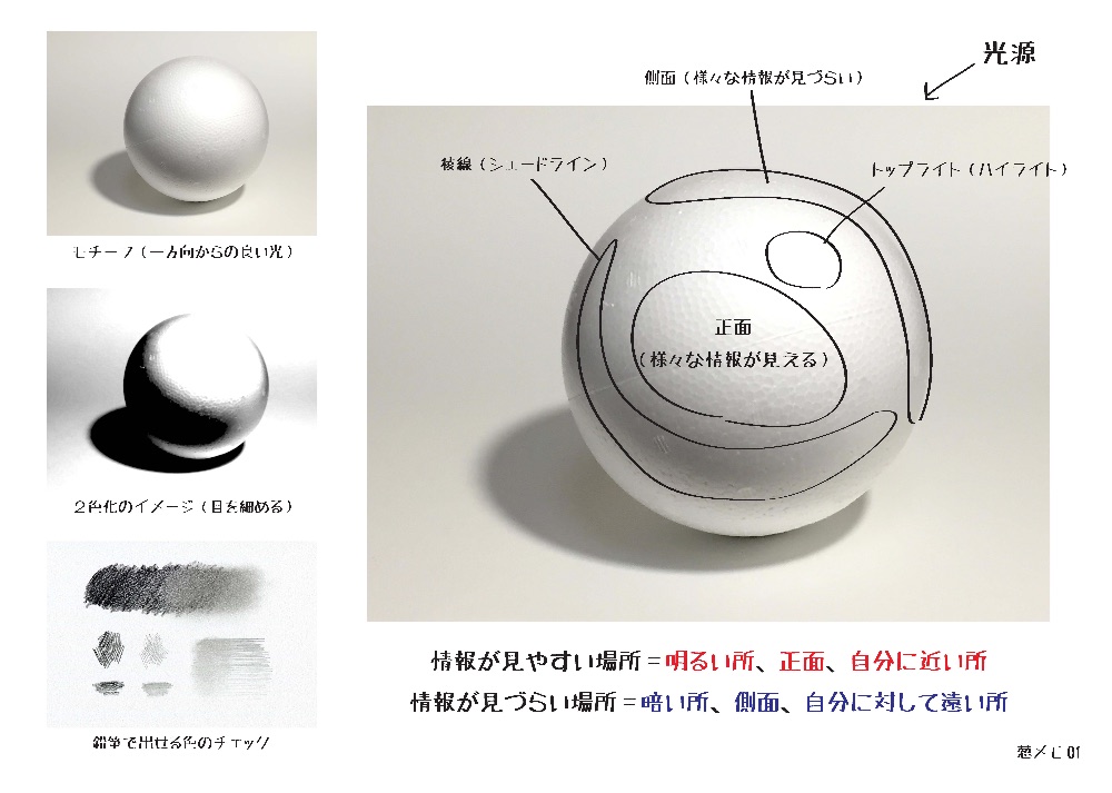 球の解説